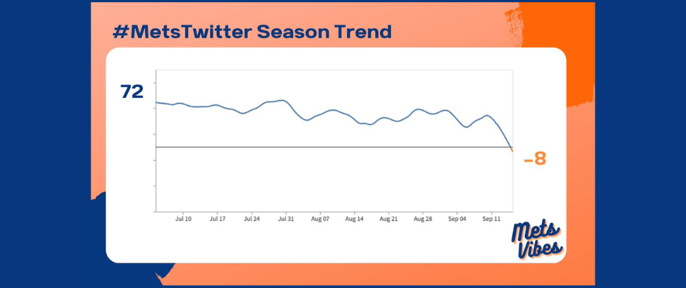 Thumbnail image for Mets Twitter Sentiment Tracking