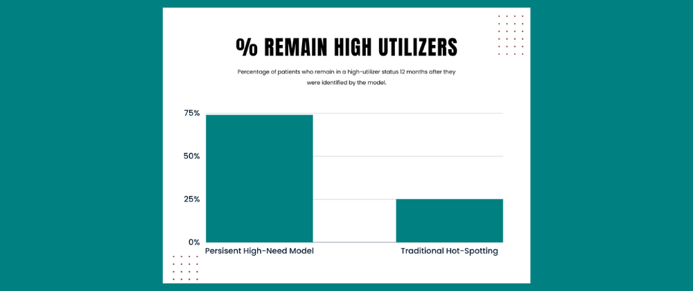 Thumbnail image for Persistent High Need Healthcare Users